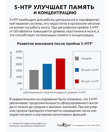 UltraBalance 5 htp vitamins from stress for sleeping - Buy Online on GoSupps.com