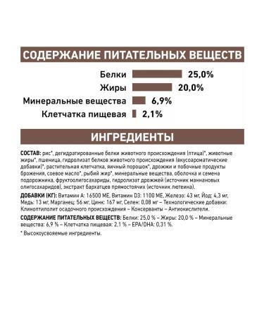 ROYAL CANIN GastroinTestinal food (gastrointestinal) for dogs 2 kg - Buy Online on GoSupps.com