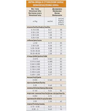 beaphar Vitamins for all pets and birds - Buy Online on GoSupps.com