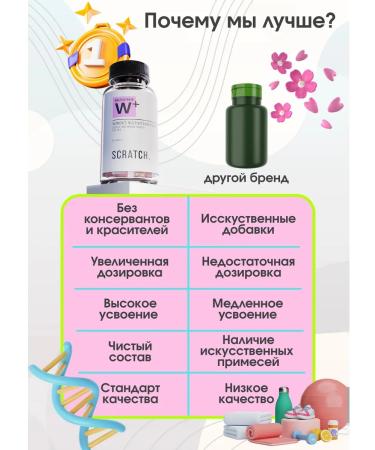 SCRATCH Vitamins for women complex multivitamins - Buy Online on GoSupps.com