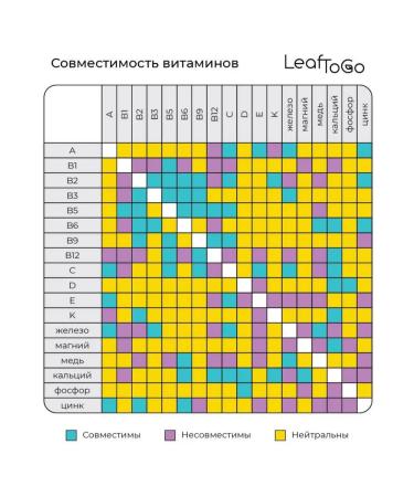 LeafToGo Vitamins complex anti -stress MG B6 D3 5 HTP - Buy Online on GoSupps.com
