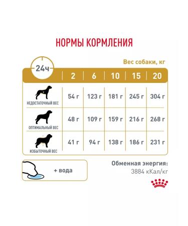 ROYAL CANIN Form Urinary S.O Urinaries S.O for dogs 2kg - Buy Online on GoSupps.com