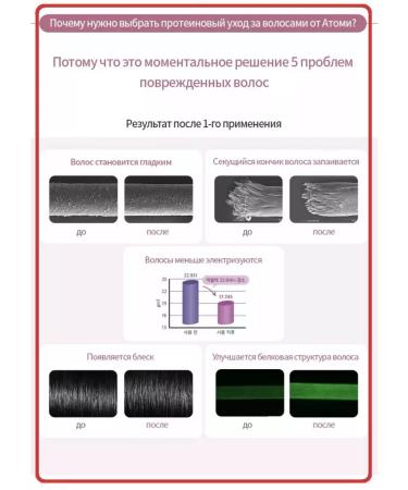 Atomy Protein shampoo for hair restoration - Buy Online on GoSupps.com