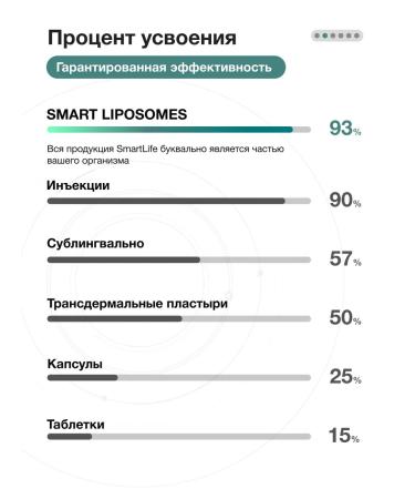 SmartLife Vitamin B12 Liposomal B 12 methylcobalamin for women - Buy Online on GoSupps.com