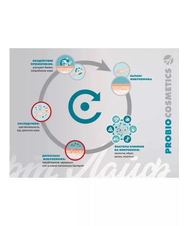 Art Life Fluid for the face cleansing probo - Buy Online on GoSupps.com