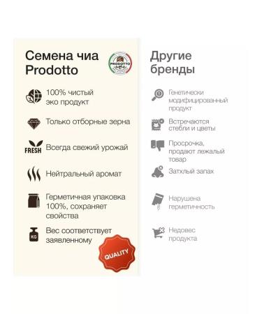 The world of dried fruits Chia 2kg seeds - Buy Online on GoSupps.com