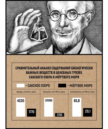 Crimean Traditions of Balneotherapy - Saki Mud Hair growth with pepper 250 ml - Buy Online on GoSupps.com