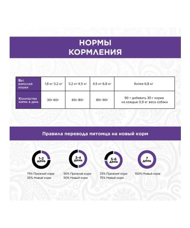 PureLuxe Dry food for adult cats 400 grams - Buy Online on GoSupps.com