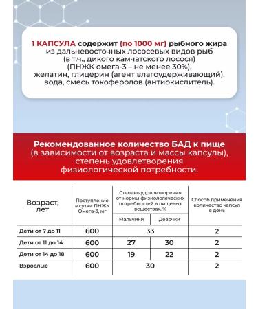 Tymlatsky fish processing plant Omega-3 from wild Kamchatka salmon blister 1000 mg - Buy Online on GoSupps.com