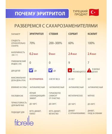 Fibrelle Erytrite melon sugar 400 g sucrotor sweetener - Buy Online on GoSupps.com