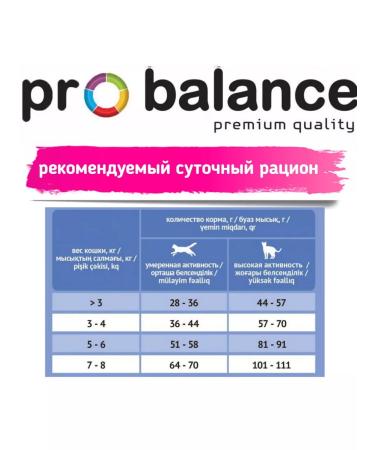 ProBalance Feed for cats sterilized sterilized duck set - Buy Online on GoSupps.com