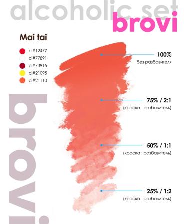 Eyebrows Permanent Makeup Pigment for the lip permanent Brovi Mai-Tai 5 ml - Buy Online on GoSupps.com