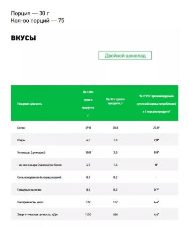 RPS Nutrition Wheythly protein Whey Protein 2268 g - Buy Online on GoSupps.com