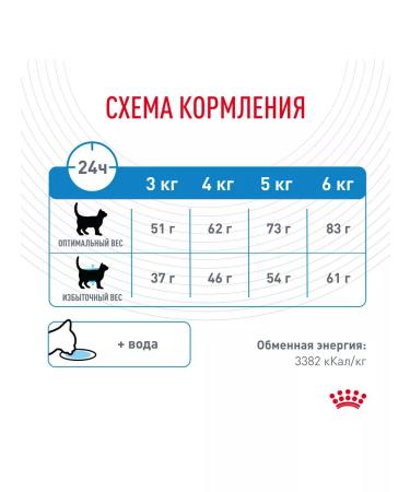 ROYAL CANIN Dry food Light Weight Care for Cats Light Weith 1.5 kg 2 pcs - Buy Online on GoSupps.com