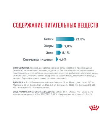 ROYAL CANIN Dry food Sensitivity Control for dogs 1.5 kg 2 pcs - Buy Online on GoSupps.com