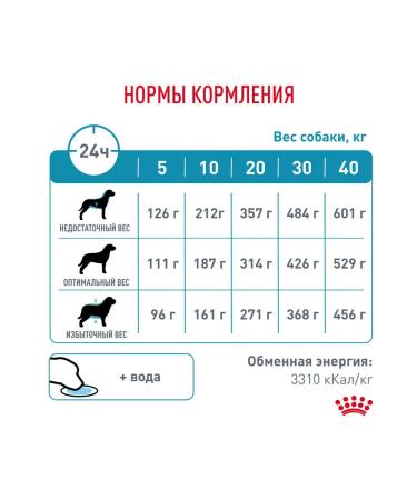 ROYAL CANIN Dry food Sensitivity Control for dogs 1.5 kg 2 pcs - Buy Online on GoSupps.com