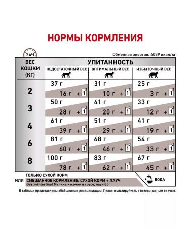 ROYAL CANIN GastroinTestinal food for cats gastrointestinal 2 kg 6 pcs - Buy Online on GoSupps.com