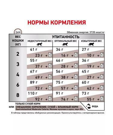 ROYAL CANIN GastroinTestinal Moderate Calorie food for cats 2 kg 6 pcs - Buy Online on GoSupps.com