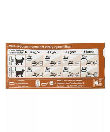 ROYAL CANIN Dry food for sterilized cats 12+ years 2 kg 6 pcs - Buy Online on GoSupps.com