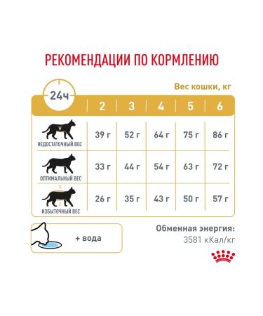 ROYAL CANIN Dry feed Urinary S o for cats Urinaria 1.5 kg 4 pcs - Buy Online on GoSupps.com