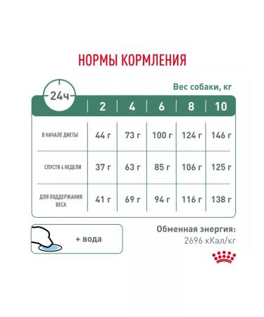 ROYAL CANIN Dry food dry satiety for small species of 1.5 kg - Buy Online on GoSupps.com