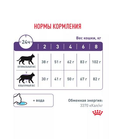 ROYAL CANIN Dry neuthed food for sterilized cats 0.3 kg 2 pcs - Buy Online on GoSupps.com