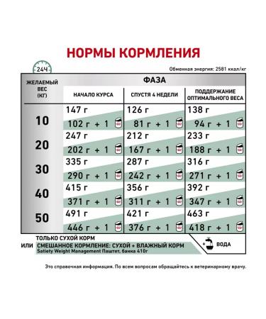 ROYAL CANIN Dry Satiety feed for dogs weight control 1.5 kg 2pcs - Buy Online on GoSupps.com