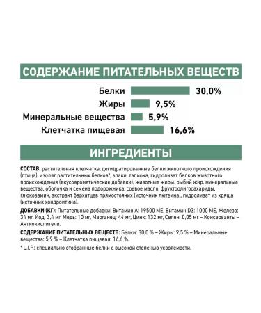 ROYAL CANIN Dry Satiety feed for dogs weight control 1.5 kg 2pcs - Buy Online on GoSupps.com