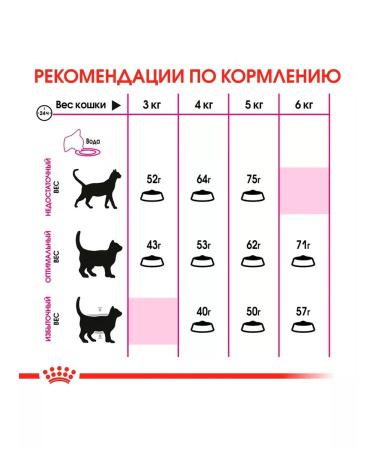 ROYAL CANIN Dry food Protein Exigent Fleased Cats 0.4 kg 2 pcs - Buy Online on GoSupps.com