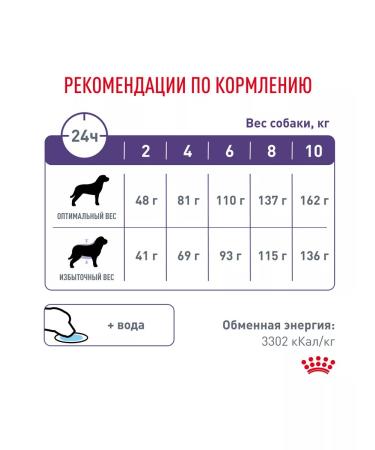 ROYAL CANIN Feeding dry Neutered Sterilized Small Dogs 0.8 kg 4 pcs - Buy Online on GoSupps.com