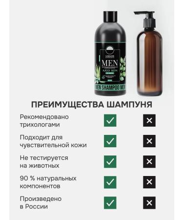 LunaLine Shower set shampoo for hair and perfumed gel - Buy Online on GoSupps.com