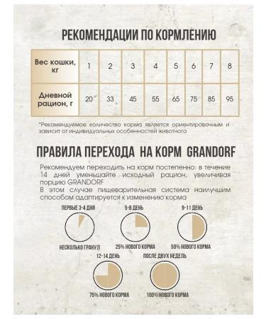 Grandorf food for sterilized cats with turkey 2 kg - Buy Online on GoSupps.com