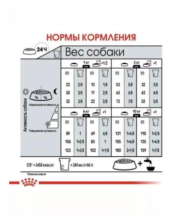 ROYAL CANIN RC mini sterillated feed for dogs of small species 3 kg - Buy Online on GoSupps.com