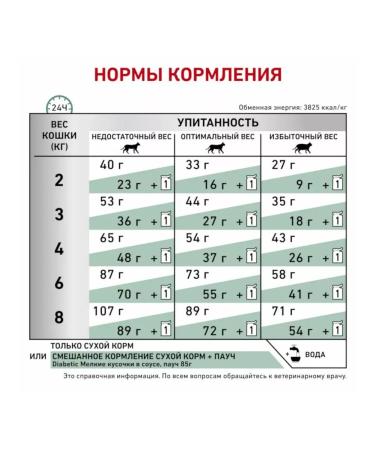 ROYAL CANIN Diabetic for cats 1.5 kg diabetic - Buy Online on GoSupps.com