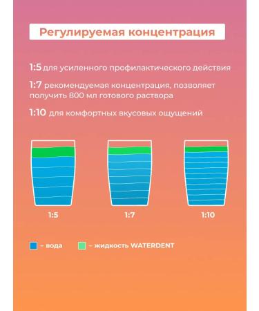 Waterdent Irrigator liquid morning detox 100 ml - Buy Online on GoSupps.com