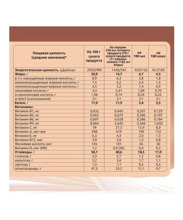 Bioshake Entereal nutrition taste muffin 350 g - Buy Online on GoSupps.com