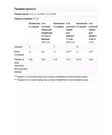 ChildLife Liquid Iron with a natural berry taste 118 ml - Buy Online on GoSupps.com