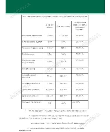 PHARMSTANDARD Vitamins Gendevit 1gr.x50dr.x4 - Buy Online on GoSupps.com