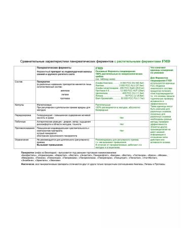 FMD When losing weight vegetable enzymes from Canada are required - Buy Online on GoSupps.com