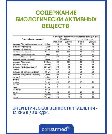 Consumed Vitamins for children 12-16 years old. Ship vitamins for immunity - Buy Online on GoSupps.com