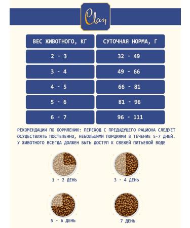 CLAN Dry Classic Delicious Feed Cats turkey 1 25 kg 2pcs - Buy Online on GoSupps.com