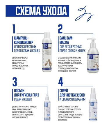 Doctor VIC Shampoo for sphinxes bald unsteady dogs and cats 250ml - Buy Online on GoSupps.com