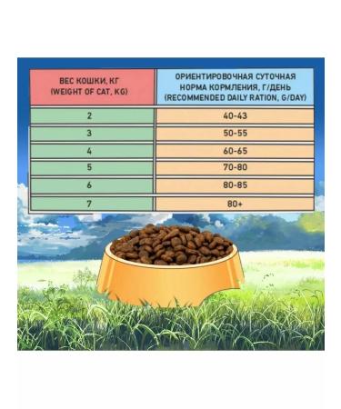 Zillii Zilia food for cats sterilized Urinary turkey 2kg - Buy Online on GoSupps.com