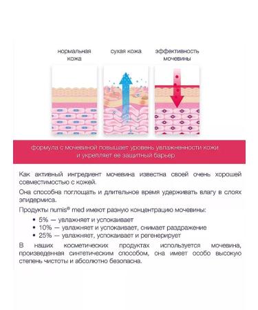 Numis Med Cream for heels with urea 25% of cracks and calluses 50ml - Buy Online on GoSupps.com