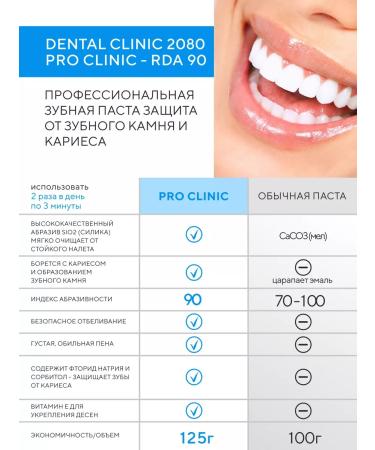 Dental Clinic 2080 Set of toothpaste Professional protection 2 pc x 125g - Buy Online on GoSupps.com