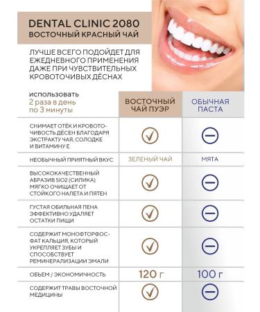 Dental Clinic 2080 Set of toothpastes for sensitive gums 2 pcs - Buy Online on GoSupps.com