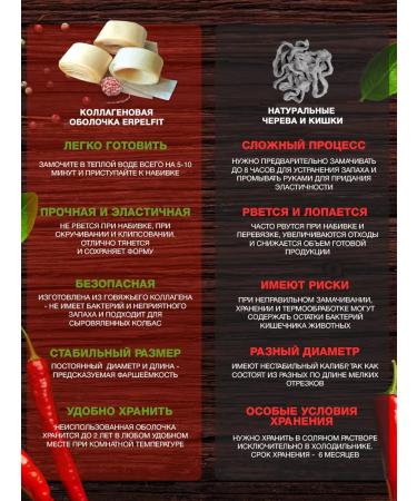 ERPELFIT Collagen shell for sausage in a set - Buy Online on GoSupps.com