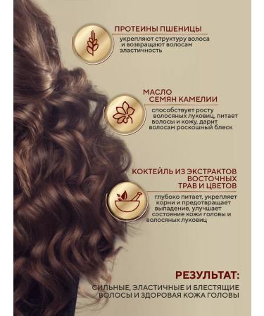 KeraSys Moisturizing shampoo Oriental Premium 200 ml - Buy Online on GoSupps.com