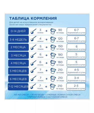 Nutrilon Laulctose milk mixture from birth 400g - Buy Online on GoSupps.com