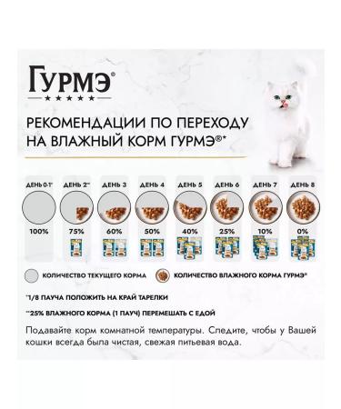 Gourmet Cat food moist pearl sauce de luxe chicken 75 g 26 pcs - Buy Online on GoSupps.com
